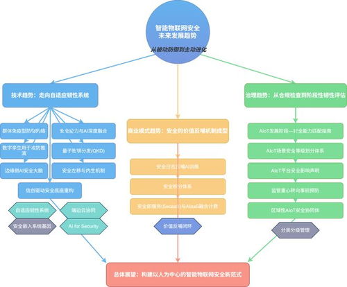 《安全牛智能物联网（AIoT）安全技术与应用研究报告（2025版）》发布，引领物联网安全新生态