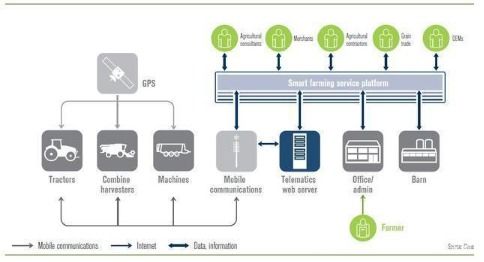 万物互联，智享未来 物联网技术服务如何构建智能服务新世界