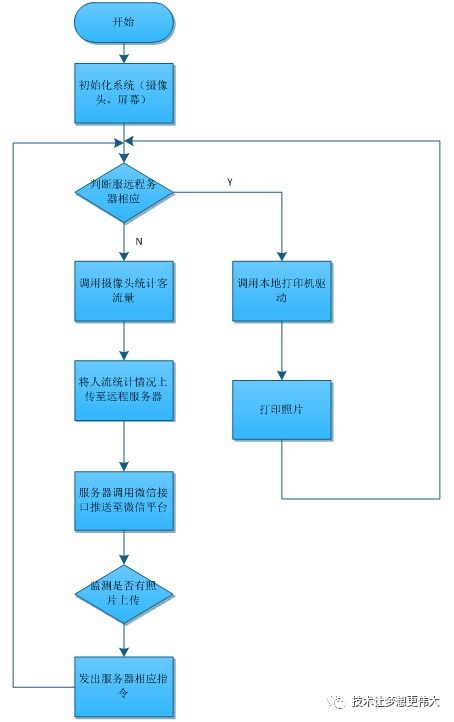 万物智能 挑战杯视角下物联网与云服务的融合创新