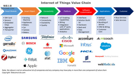 如何落地才是物联网从业者的王道